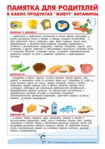 Памятка родителям В каких продуктах живут витамины 2